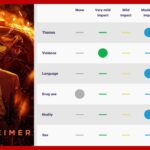 Oppenheimer Age Ratings: Know Before You Watch
